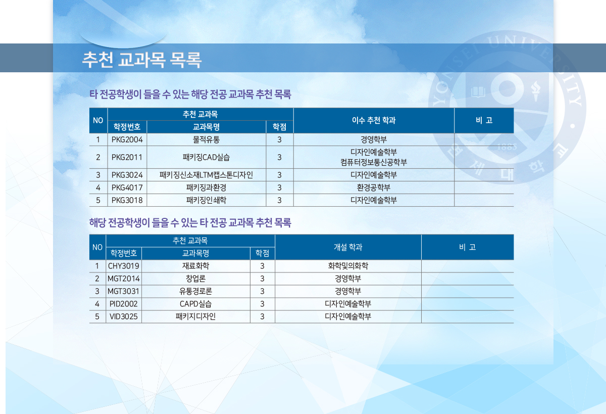 연세대학교 패키징학과 추천교과목
